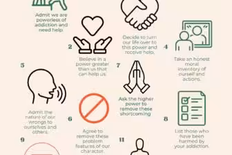 The Power of the 12 Steps of AA in Healing Addiction