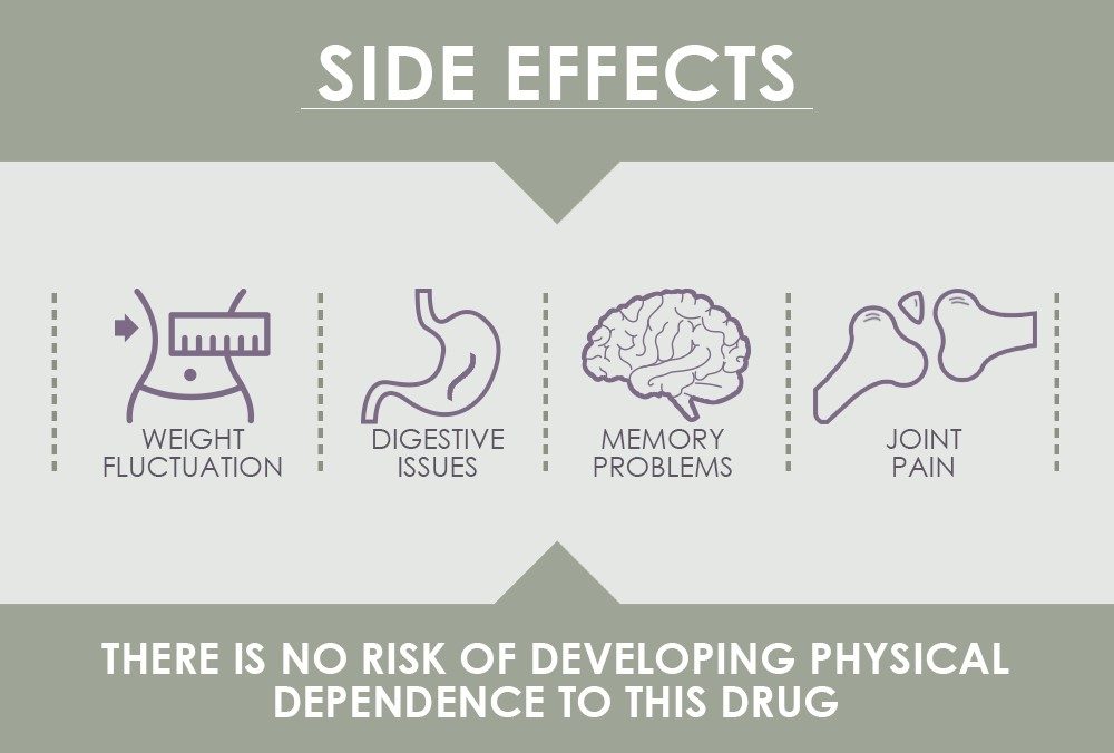 Acamprosate Side Effects in Alcohol Recovery Programs Image showing Acamprosate side effects: weight, digestion, memory, joints