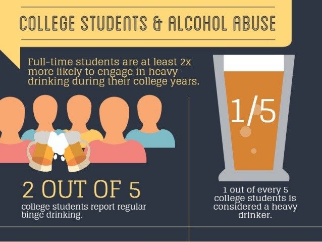 Infographic on alcohol abuse in young adults, highlighting statistics on college drinking habits.