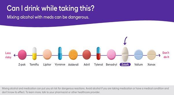 Alcohol and Medication Risks: What to Know Before Drinking Graphic showing alcohol interaction risk with various medications