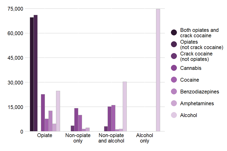 Comedown Symptoms: Understanding Alcohol and Drug Recovery Bar chart comparing comedown symptoms in various drug groups including alcohol