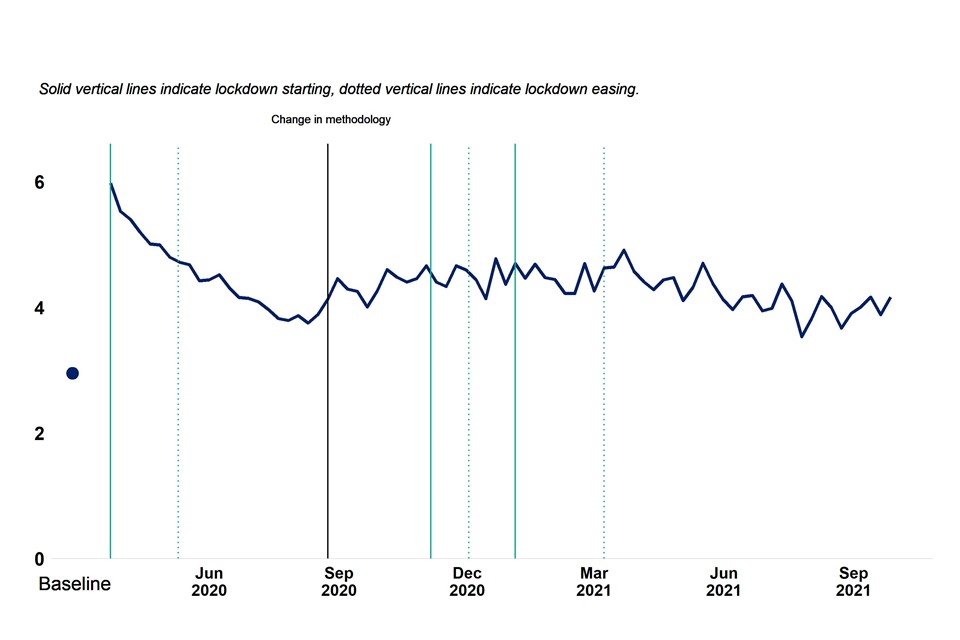 Line graph showing lockdown effects on mental health during Covid for alcohol recovery