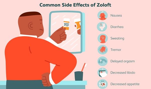 Sertraline and Alcohol: Understanding Side Effects Illustration of sertraline side effects, including nausea, for alcohol recovery